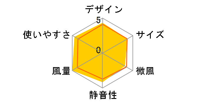 Silky Wind Mobile 3.2 9ZF040RH82 [�_�[�N�O���[]�̃��[�U�[���r���[