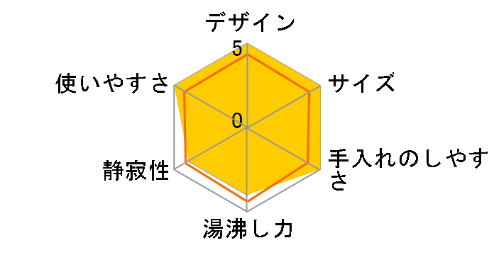 Toffy K-HKT1-PAW [PANNA WHITE]�̃��[�U�[���r���[