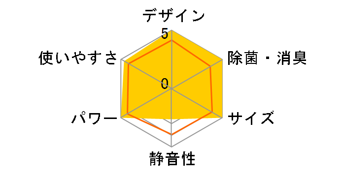 ���邳��X S365ATRS-W [�z���C�g]�̃��[�U�[���r���[