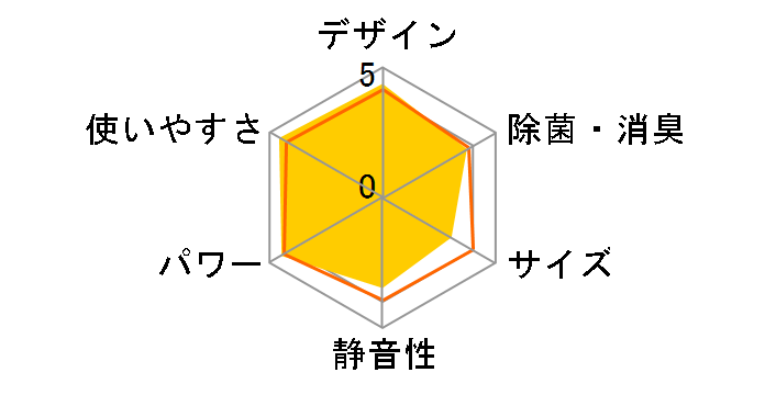 ���邳��X S405ATRP-C [�x�[�W��]�̃��[�U�[���r���[