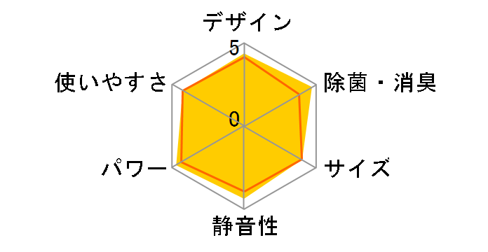 ���邳��X S565ATRP-W [�z���C�g]�̃��[�U�[���r���[