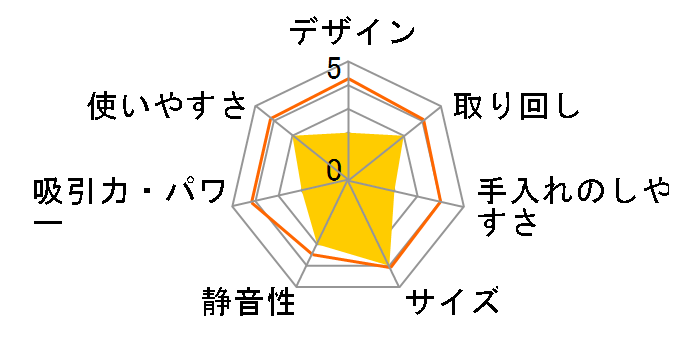 SCD-220-G [�s�X�^�`�I�O���[��]�̃��[�U�[���r���[