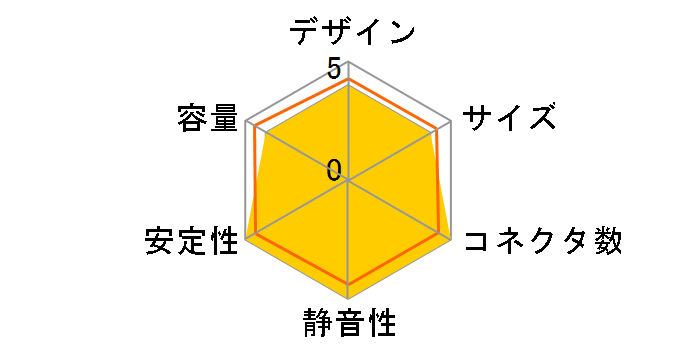 FOCUS GX-850 ATX 3 (2024) SRP-FGX851-A5A32SF�̃��[�U�[���r���[