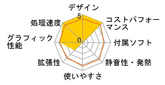 Katamen-434792 Ryzen 7 8700G�E16GB�������E1TB M.2 NVMe�E�J�X�^�}�C�Y���f�� [BLACK]�̃��[�U�[���r���[