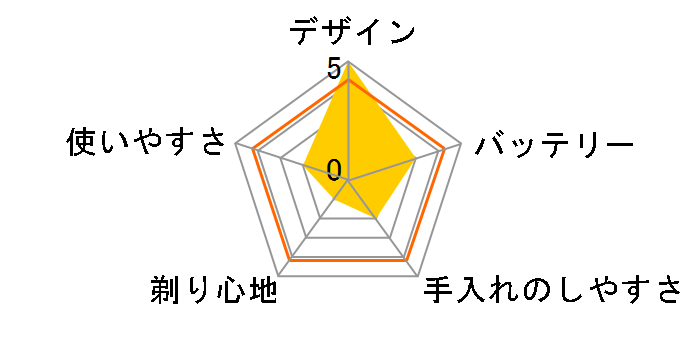 BEAUM ASV-B02-GY [�O���[]�̃��[�U�[���r���[