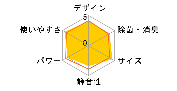 �G�I���A CS-K565D2-W [�N���X�^���z���C�g]�̃��[�U�[���r���[