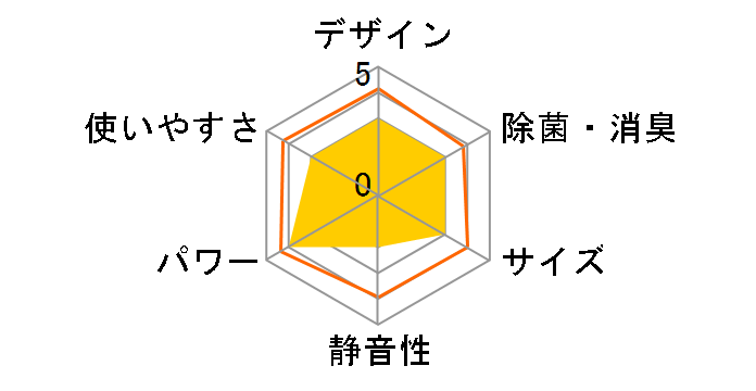 �G�I���A CS-EX255D-W [�N���X�^���z���C�g]�̃��[�U�[���r���[