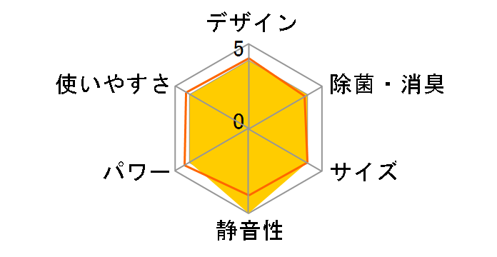 �G�I���A CS-EX565D2-W [�N���X�^���z���C�g]�̃��[�U�[���r���[