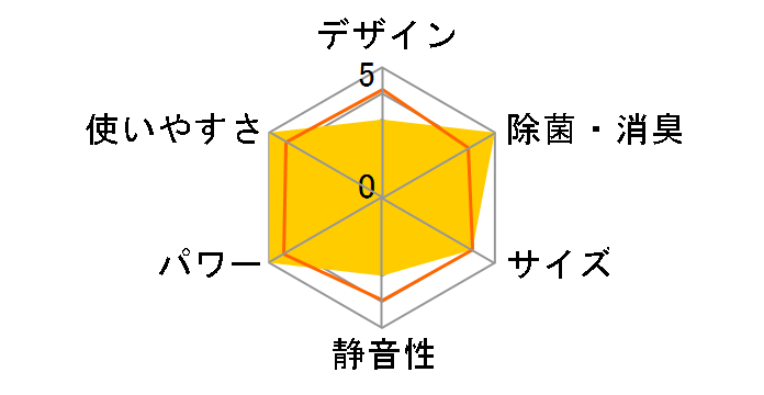 �G�I���A CS-GX285D-W [�N���X�^���z���C�g]�̃��[�U�[���r���[