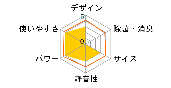 �G�I���A CS-GX565D2-W [�N���X�^���z���C�g]�̃��[�U�[���r���[