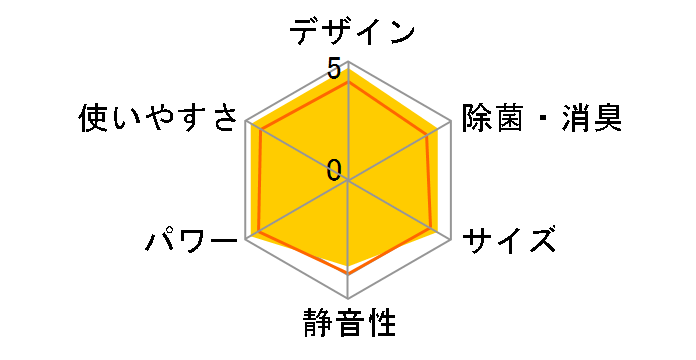 �G�I���A CS-405DJR2-W [�N���X�^���z���C�g]�̃��[�U�[���r���[