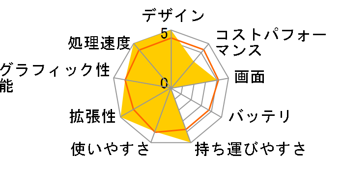 mouse Ryzen 5 7430U�E16GB�������E500GB NVMe SSD�E15.6�^�t��HD�t�����ڃ��f�� A5-A5A01SR-A #A5A5A01SRADAW102DEC�̃��[�U�[���r���[