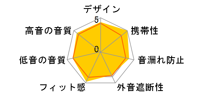 ZE3000 SV FI-ZE3SDPLTW�̃��[�U�[���r���[