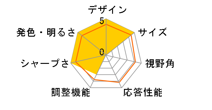 JN-IPS273WQHD [27�C���`]�̃��[�U�[���r���[