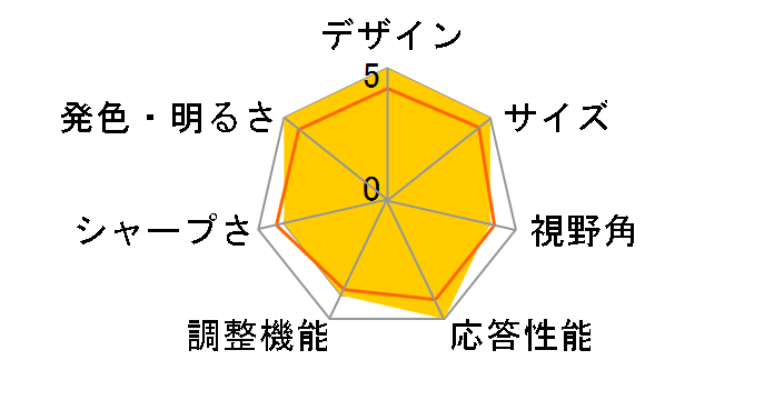 GW2791 [27�C���`]�̃��[�U�[���r���[