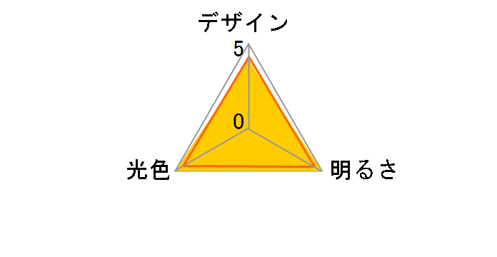 LDA12N-G/W-10T10 [�����F]�̃��[�U�[���r���[