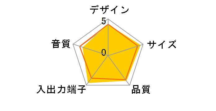 Sound Blaster GS5 SP-SBGS5-A�̃��[�U�[���r���[