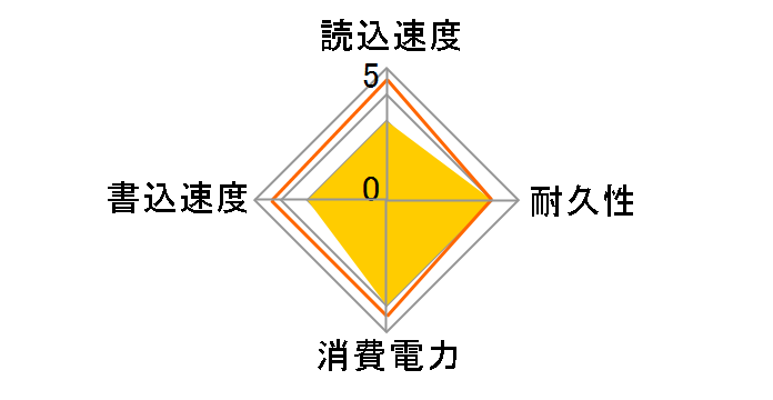 LEGEND 710 ALEG-710-1TCS�̃��[�U�[���r���[