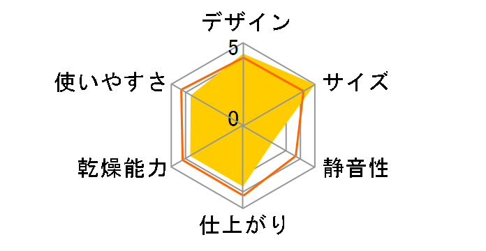 �J�����Gmini TURBO BSK-110-W [�z���C�g]�̃��[�U�[���r���[