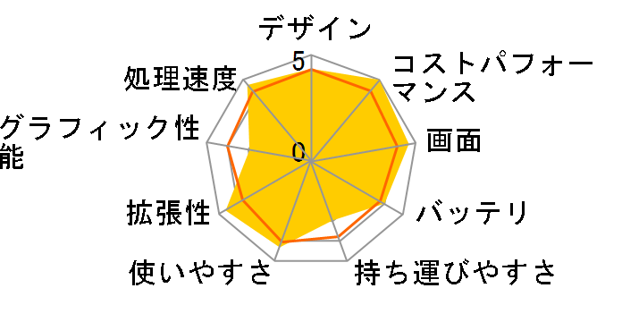 ThinkBook 14 Gen 7 ���i.com����ECore Ultra 5 125H�E32GB�������[�E256GB SSD�E14�^WUXGA�t������ �p�t�H�[�}���X 21MRCTO1WW [�A�[�N�e�B�b�N�O���[]�̃��[�U�[���r���[