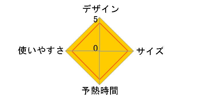 RSI-1(BL) [�u���[]�̃��[�U�[���r���[