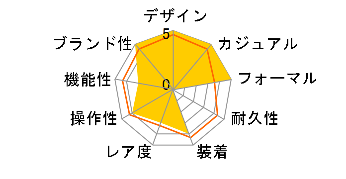 �L���O�Z�C�R�[ KSK SDKS015�̃��[�U�[���r���[