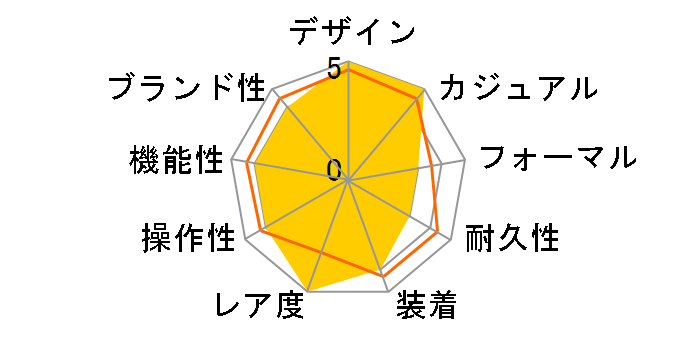 �N���m�}�X�^�[ �X�|�[�c 03.3120.3600/76.M3100�̃��[�U�[���r���[