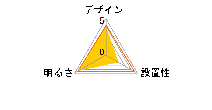 CEA-AZ06DL�̃��[�U�[���r���[