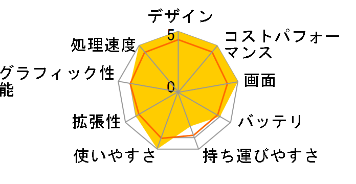 VAIO F16 VJF1618 ���i.com���� Windows 11 Home�ECore i7 1255U�E32GB�������ESSD 1TB�EOffice Home and Business 2024 [�T�e���S�[���h]�̃��[�U�[���r���[