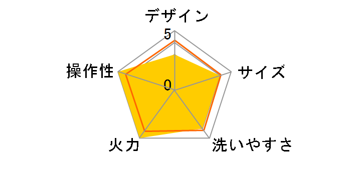 ROOMMATE RM-226TE�̃��[�U�[���r���[