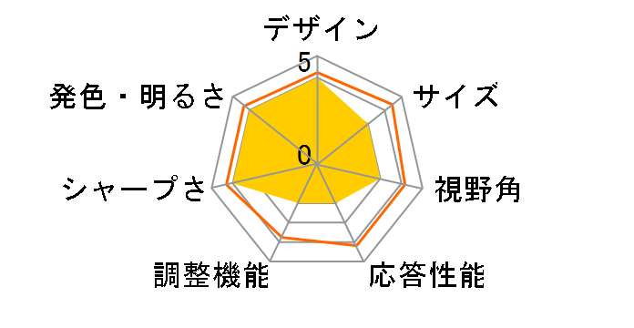 32UR500K-B [31.5�C���`]�̃��[�U�[���r���[