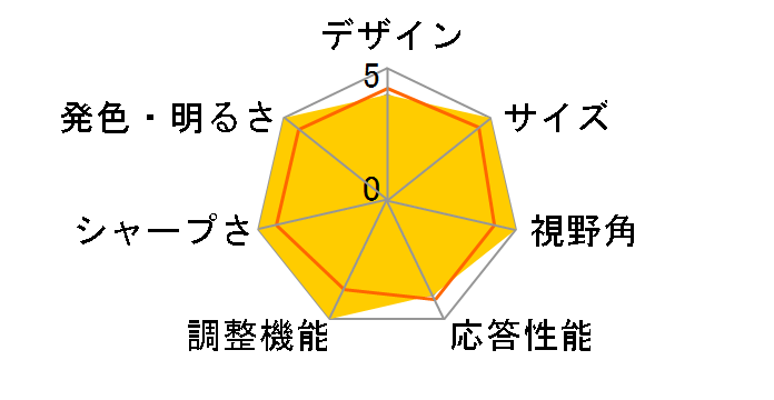 EX-YC162H [15.6�C���` �u���b�N]�̃��[�U�[���r���[