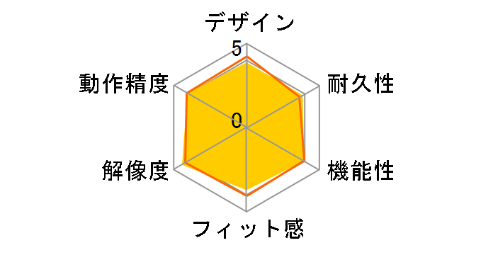 M220 M220RO [���[�Y]�̃��[�U�[���r���[