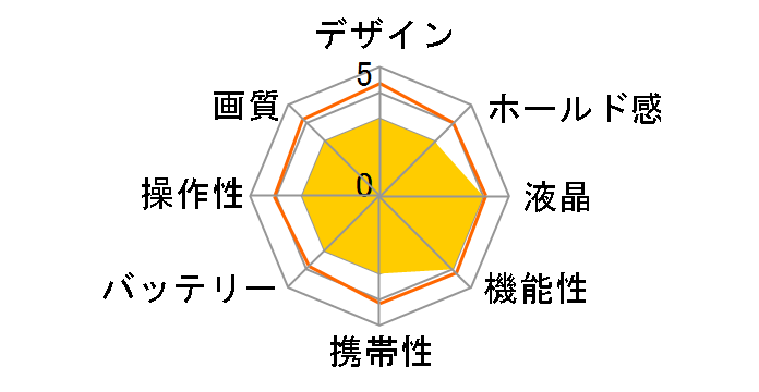 myFirst Camera 50 [�u���[]�̃��[�U�[���r���[