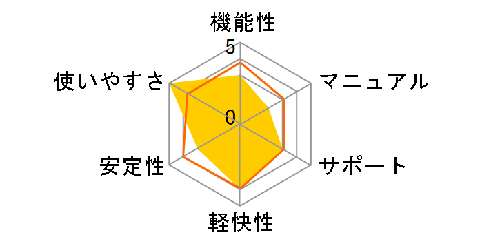 ��悢�̌��ρE�[�i�E������ 25 �ʏ��<�C���{�C�X���x�Ή�>�̃��[�U�[���r���[