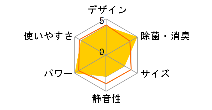 S285ATAS-C [�x�[�W��]�̃��[�U�[���r���[