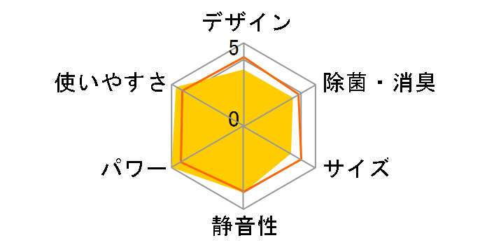 S405ATAP-W [�z���C�g]�̃��[�U�[���r���[