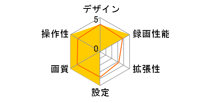 DRV-G50W�̃��[�U�[���r���[