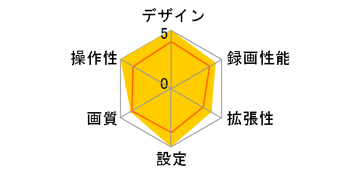 DRV-R30S�̃��[�U�[���r���[