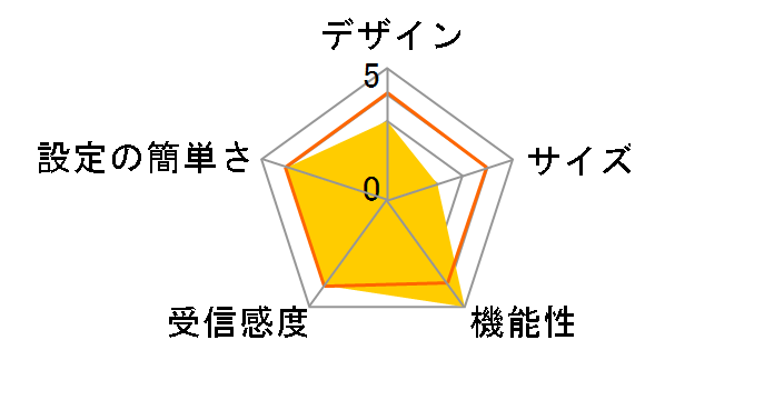 TUF-AX6000�̃��[�U�[���r���[