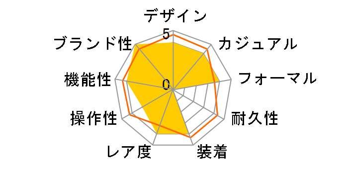 �G�N�V�[�h �G�R�E�h���C�u�d�g���v �_�C���N�g�t���C�g HINODE COLLECTION ���胂�f�� CB1144-60E�̃��[�U�[���r���[