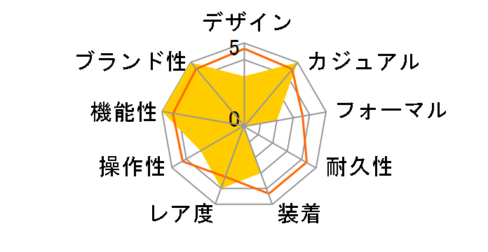 �A�e�b�T ACT Line �G�R�E�h���C�u�d�g���v �_�C���N�g�t���C�g HINODE COLLECTION ���胂�f�� AT8184-57E�̃��[�U�[���r���[