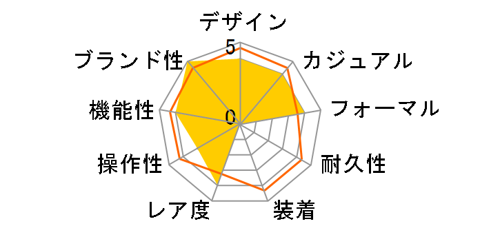 XC hikari �R���N�V���� �G�R�E�h���C�u�d�g���v �e�B�^�j�A �n�b�s�[�t���C�g HINODE COLLECTION ���胂�f�� ES9497-53E�̃��[�U�[���r���[