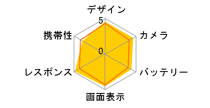 Galaxy S24 FE SIM�t���[ [�O���[]�̃��[�U�[���r���[