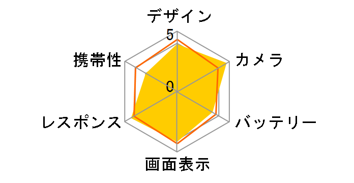 Galaxy S24 FE SCG30 au [�O���t�@�C�g]�̃��[�U�[���r���[