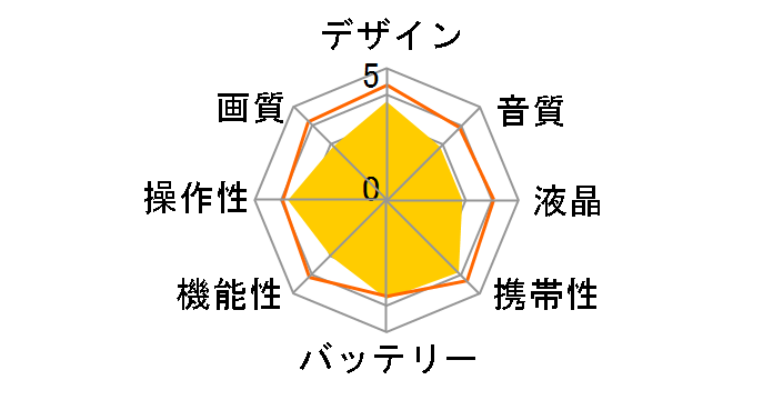 4KDV-BK [�u���b�N]�̃��[�U�[���r���[