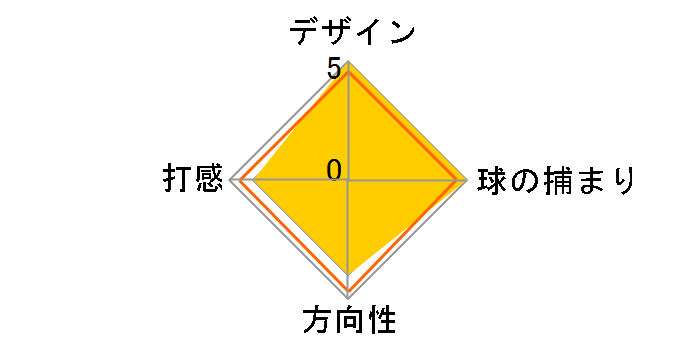 AI-ONE SQUARE 2 SQUARE #7 �p�^�[ [34�C���`]�̃��[�U�[���r���[