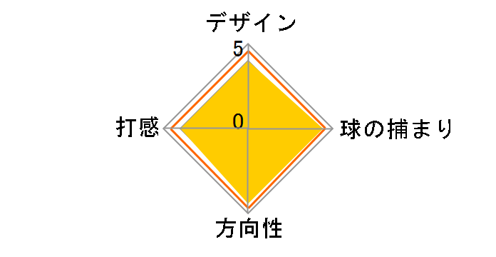 AI-ONE SQUARE 2 SQUARE DOUBLE WIDE �p�^�[ [33�C���`]�̃��[�U�[���r���[