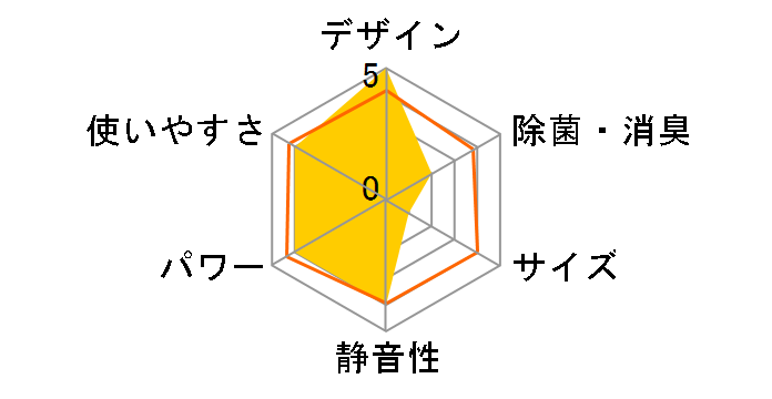 �X�S�g S565ATDP-W [�z���C�g]�̃��[�U�[���r���[