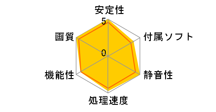 SPARKLE Intel Arc B580 TITAN OC SB580T-12GOC [PCIExp 12GB]�̃��[�U�[���r���[